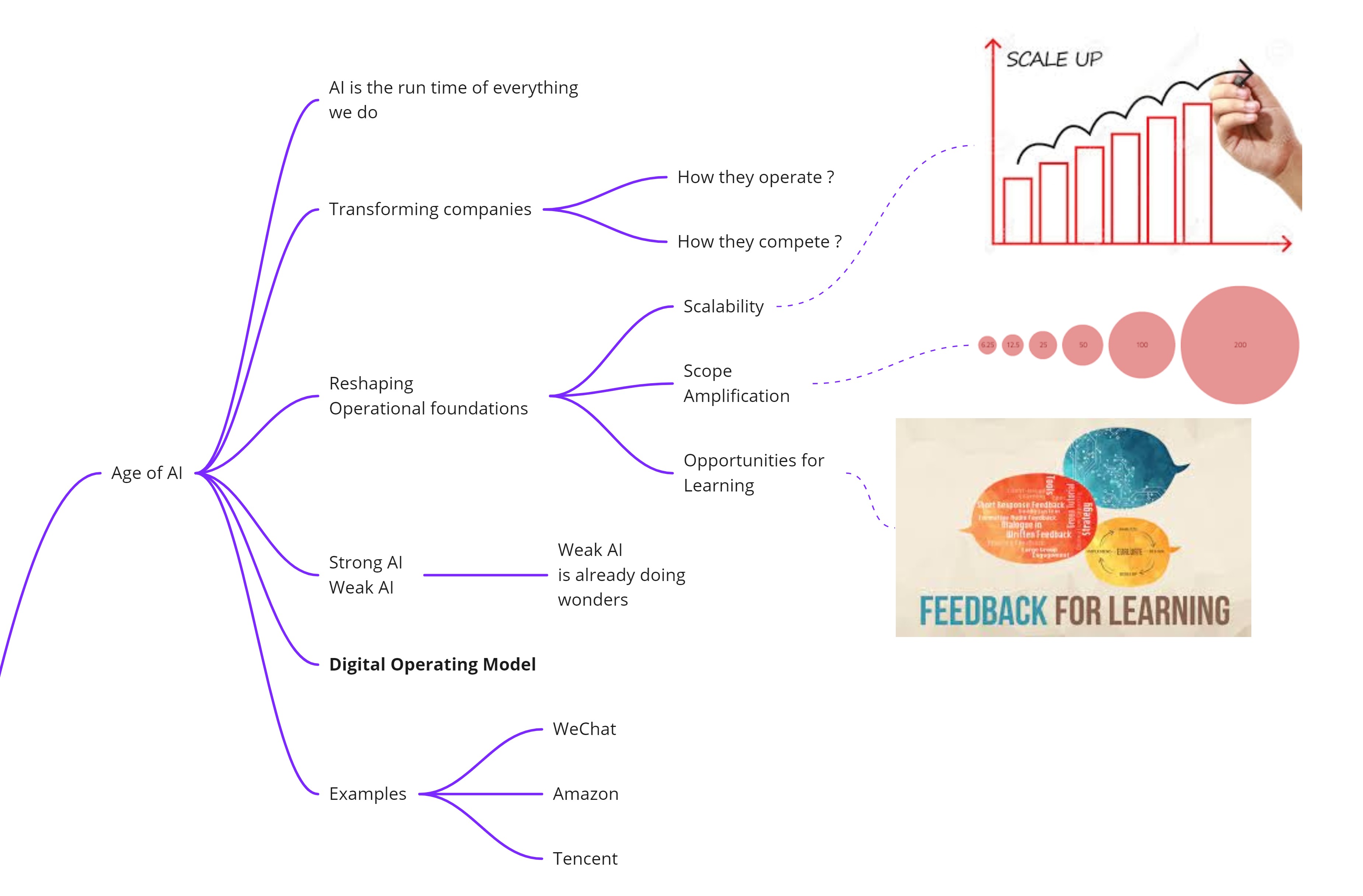 Competing In The Age Of Ai Book Review Rk S Musings Competing In The Age Of Ai Book Review Rk S Musings